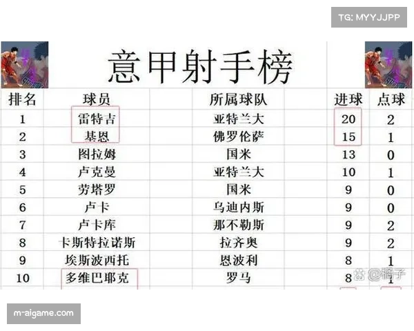 积分榜一夜生变，国米凭净胜球优势超越罗马重登榜首